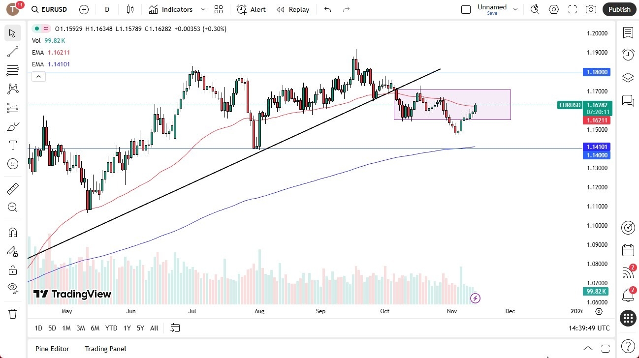 【XM Market Analysis】--EUR/USD Forecast: Rise in Countertrend Move(图1) 【XM Market Analysis】--EUR/USD Forecast: Rise in Countertrend Move(图1)