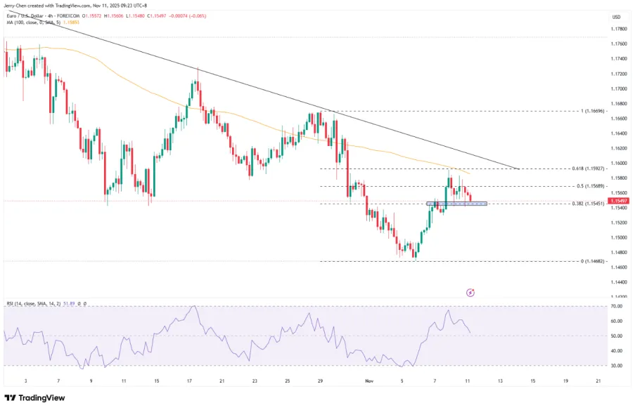 【XM外汇官网】:【今日重点关注】美国政府关门接近尾声,黄金为何飙升?(图3) 【XM外汇官网】:【今日重点关注】美国政府关门接近尾声,黄金为何飙升?(图3)