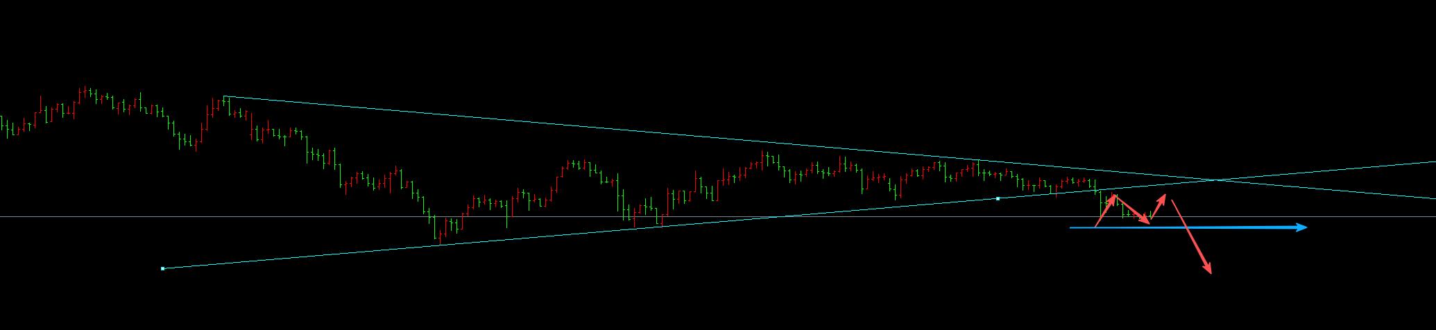 【XM外汇决策分析】:11.5黄金冲高回落收大阴,日内修正空。(图1) 【XM外汇决策分析】:11.5黄金冲高回落收大阴,日内修正空。(图1)