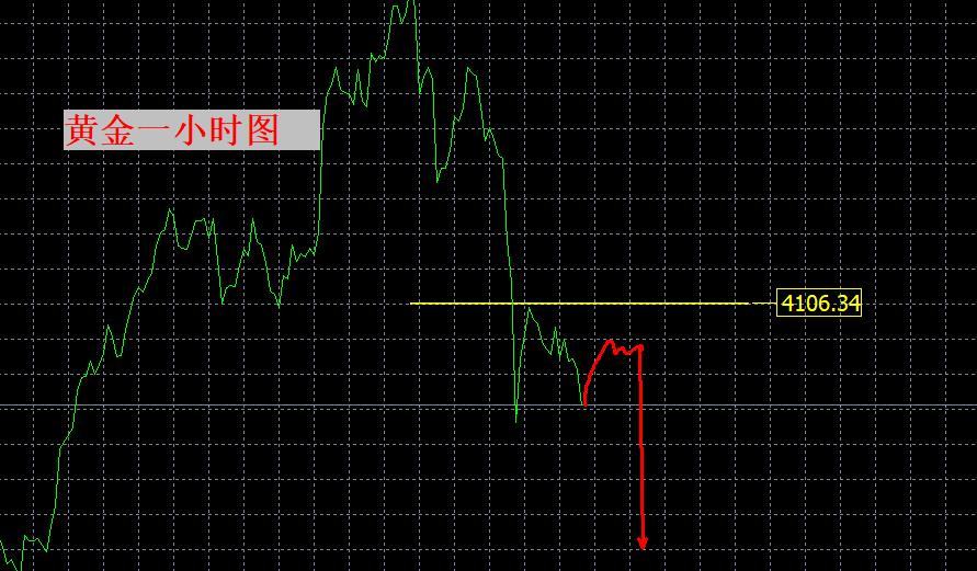 【XM Group】:短线调整,波段要等!(图1) 【XM Group】:短线调整,波段要等!(图1)