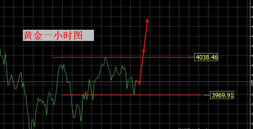 【XM外汇】：保持看涨，多点耐心！(图1)