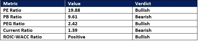 【XM Decision Analysis】--Ulta Beauty (ULTA) Stock Signal: Should You Buy the Sell-Off?(图1) 【XM Decision Analysis】--Ulta Beauty (ULTA) Stock Signal: Should You Buy the Sell-Off?(图1)