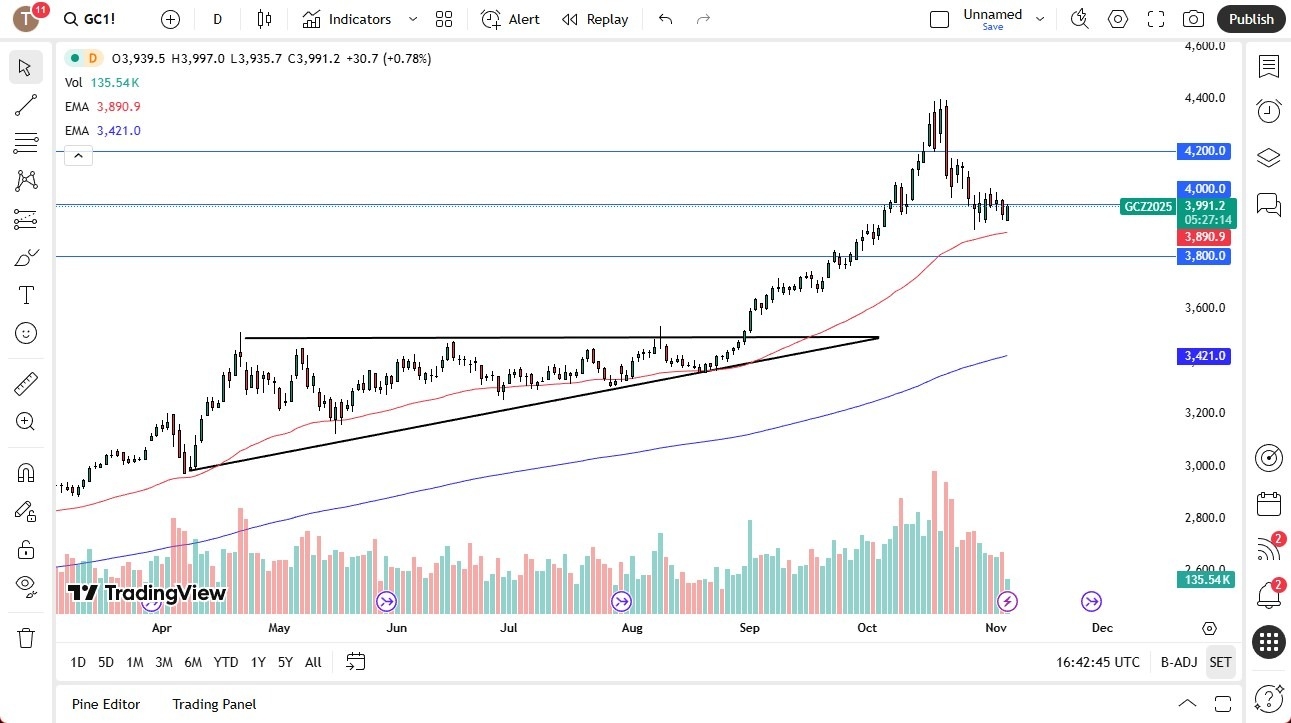 【XM Group】--Gold Forecast: Bounces to Remain in Consolidation(图1) 【XM Group】--Gold Forecast: Bounces to Remain in Consolidation(图1)