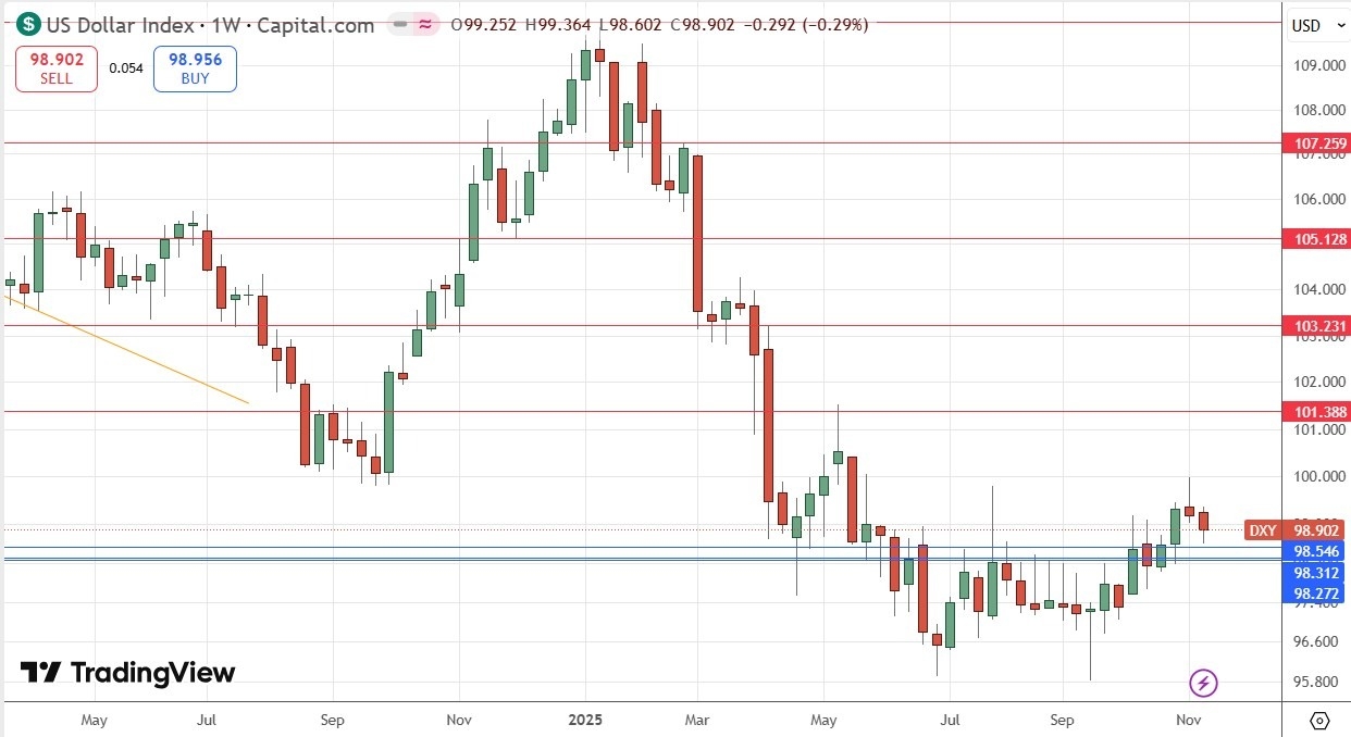 【XM Market Review】--Weekly Forex Forecast – USD/JPY, CHF/JPY, S&P 500 Index, Bitcoin(图4) 【XM Market Review】--Weekly Forex Forecast – USD/JPY, CHF/JPY, S&P 500 Index, Bitcoin(图4)
