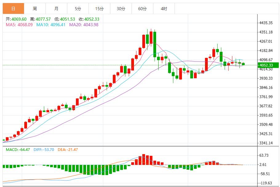 【XM外汇市场分析】：震荡筑底信号显现，突破需待关键支撑确认(图1)