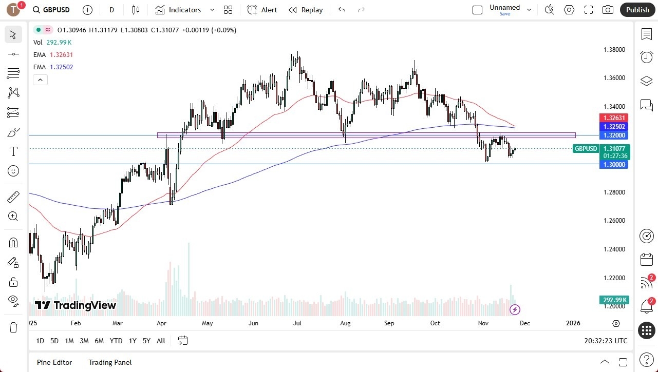 【XM Decision Analysis】--GBP/USD Forecast: Edges Higher but Faces Key Resistance(图1) 【XM Decision Analysis】--GBP/USD Forecast: Edges Higher but Faces Key Resistance(图1)