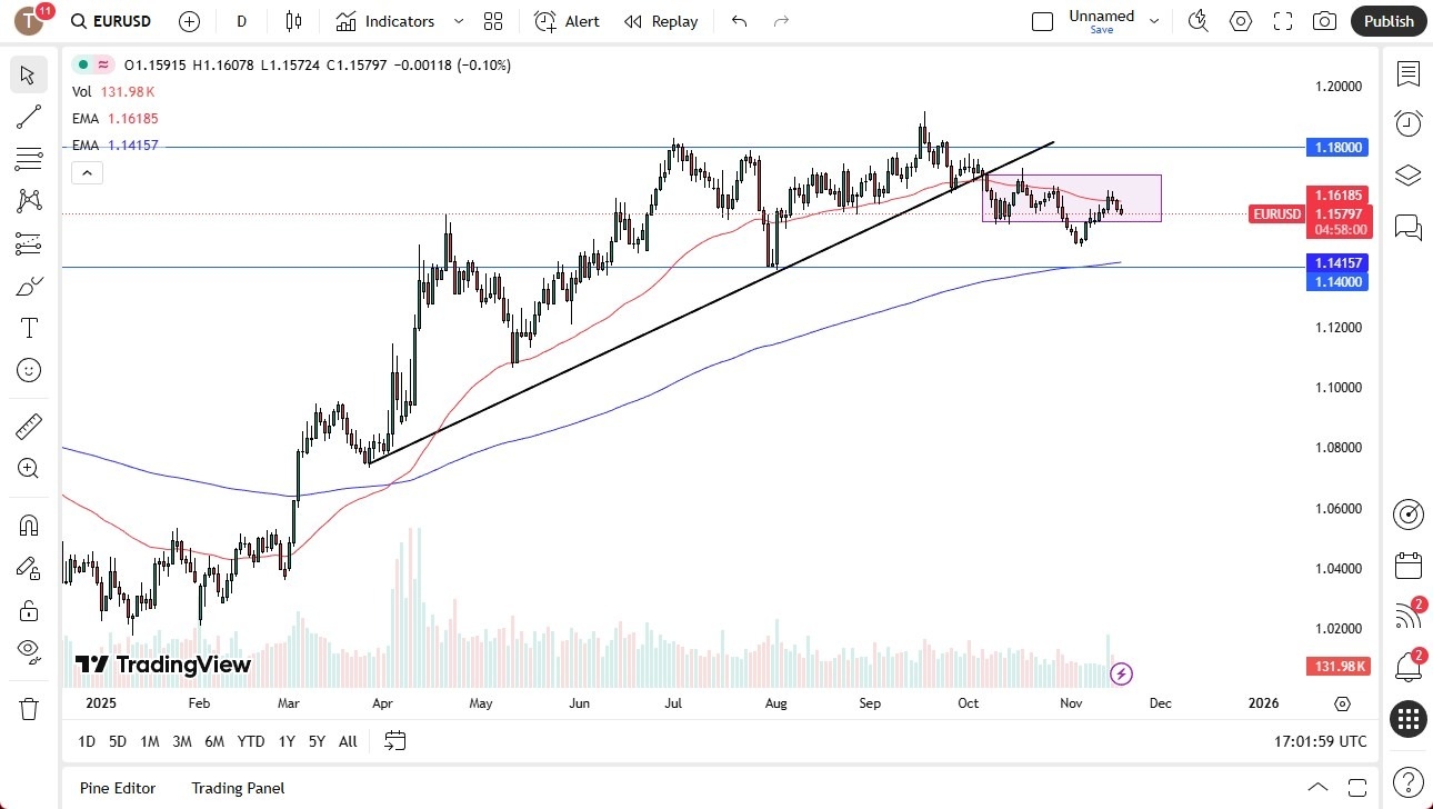 【XM Market Analysis】--EUR/USD Forecast: Slow Drift Lower(图1) 【XM Market Analysis】--EUR/USD Forecast: Slow Drift Lower(图1)