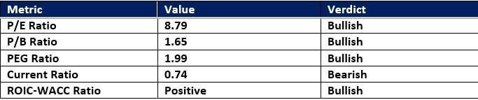 【XM Forex】--Verizon xmyoume.communications (VZ) Stock Signal: A Collect Dividend Call?(图1)
