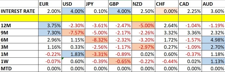 【XM Market Analysis】--Weekly Forex Forecast – USD/JPY, S&P 500 Index, NASDAQ 100 Index, KOSPI xmyoume.composite Index, Nikkei 225 Index(图1)